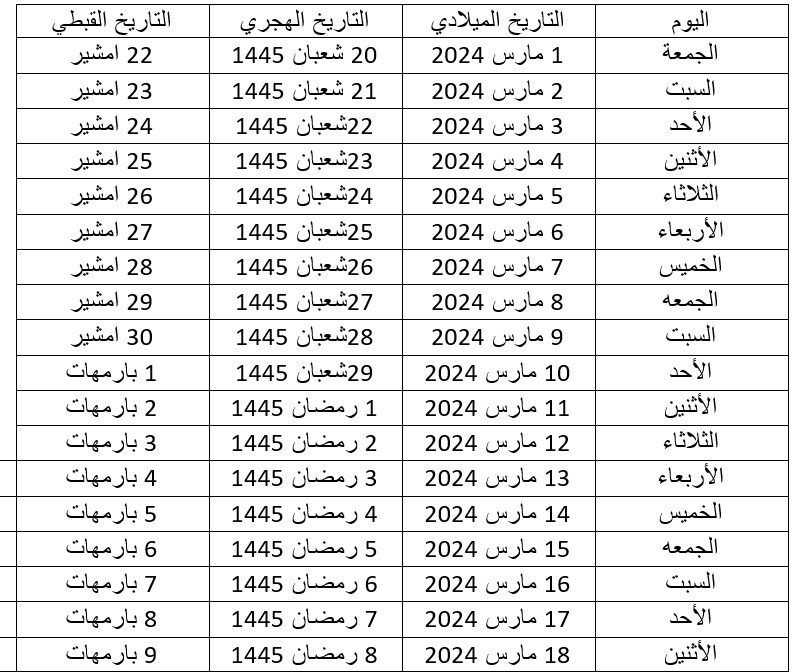 تقويم شهر مارس الهجري والقبطي 